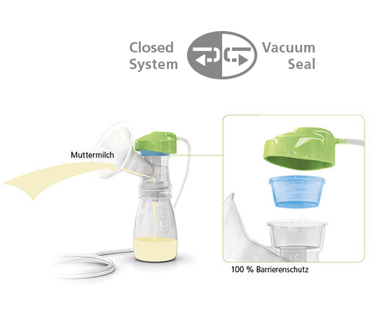 ARDO SINGLE PUMPSET pientraukis – vaizdas 3